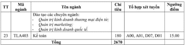 DH Ha Noi va DH Thuy loi cong bo diem san xet tuyen nam 2019 hinh anh 5 