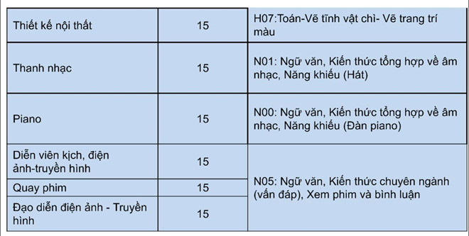 Điểm chuẩn ngành y khoa kỳ thi riêng của Trường ĐH Nguyễn Tất Thành là 24 điểm - ảnh 4