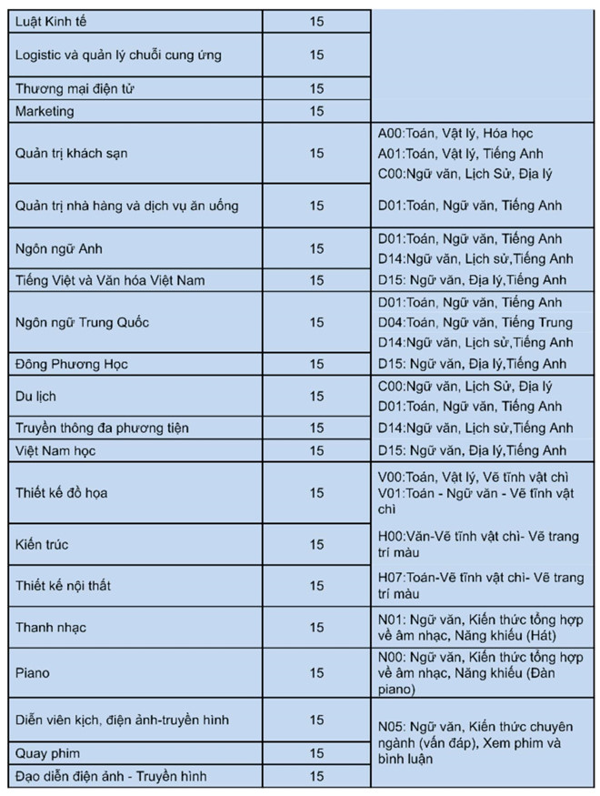 Điểm chuẩn ngành y khoa kỳ thi riêng của Trường ĐH Nguyễn Tất Thành là 24 điểm - ảnh 6
