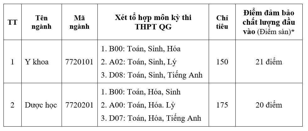 Diem san Dai hoc Buon Ma Thuot 2019