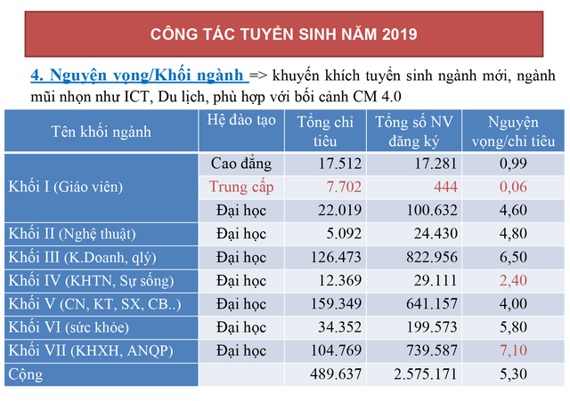44.123 thí sinh điều chỉnh nguyện vọng trong ngày đầu tiên - 1