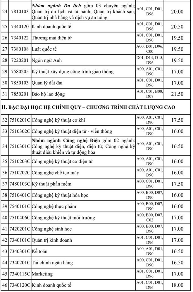 Điểm chuẩn 2019 Trường ĐH Công nghiệp TP.HCM - ảnh 2