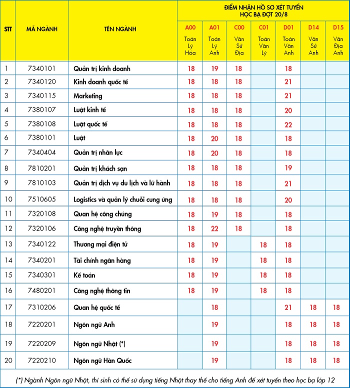 điểm 20/8