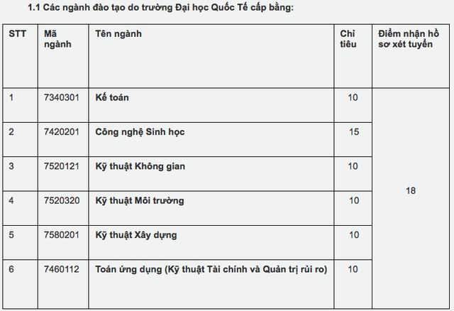Vẫn còn hàng trăm chỉ tiêu tuyển bổ sung vào đại học - 2