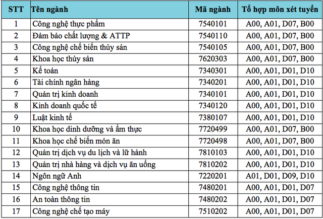 Trường ĐH Công nghiệp Thực phẩm TPHCM dừng 88Kinh tải ứng dụng về điện thoại cao đẳng - 3