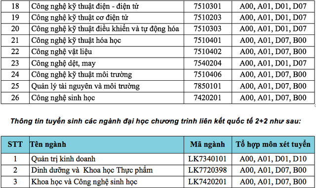Trường ĐH Công nghiệp Thực phẩm TPHCM dừng 88Kinh tải ứng dụng về điện thoại cao đẳng - 4