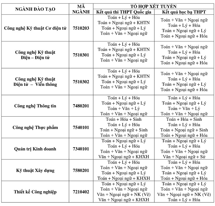 Dai hoc Cong nghe Sai Gon tuyen sinh nam 2020
