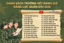 Danh sách trường xét Đánh giá năng lực quân đội 2026