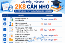 Các mốc thời gian 2K8 cần nhớ: Thi tốt nghiệp THPT và 88Kinh tải ứng dụng về điện thoại ĐH 2026