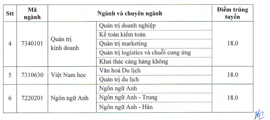Diem chuan truong Dai hoc Quan ly va Cong nghe Hai Phong nam 2025