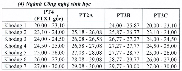 Diem san va quy doi diem Dai hoc Duoc Ha Noi 2025