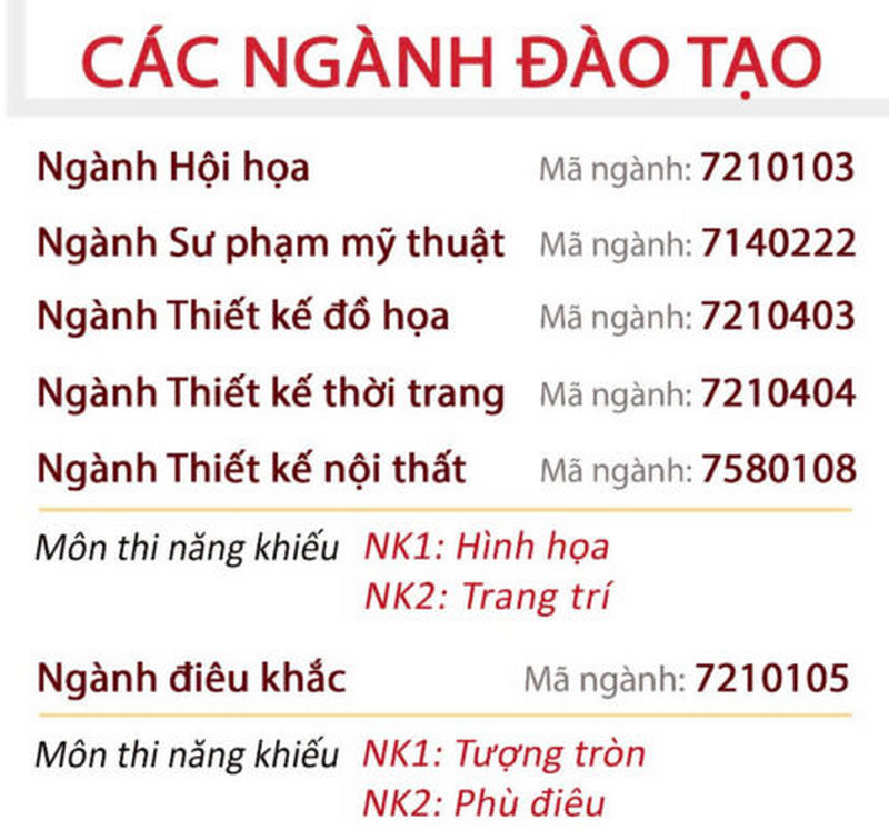 Dai hoc Nghe thuat, Dai hoc Hue cong bo thong tin nam 2025