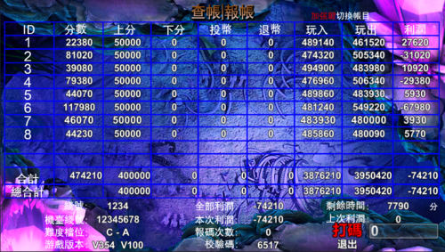 \alpha