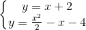 left{egin{matrix} y=x+2 y=frac{x^{2}}{2}-x-4 end{matrix}
ight.