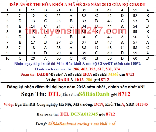Dap an de thi dai hoc mon hoa khoi A nam 2013 ma de 286