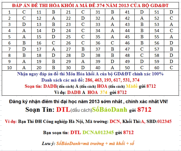 Dap an de thi dai hoc mon hoa khoi A nam 2013 ma de 374