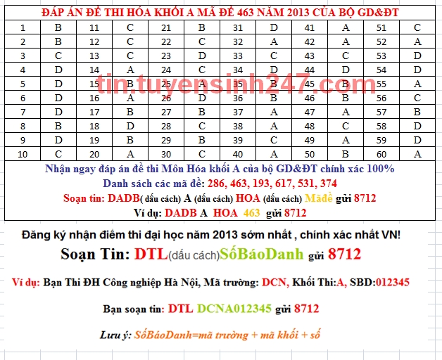 Dap an de thi dai hoc mon hoa khoi A nam 2013 ma de 463
