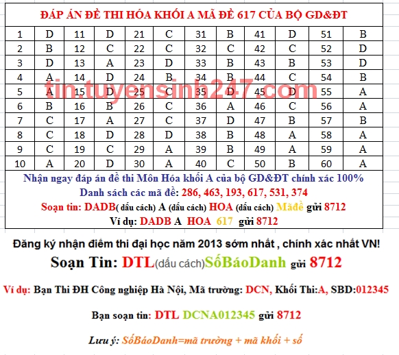 Dap an de thi dai hoc mon hoa khoi A nam 2013 ma de 617