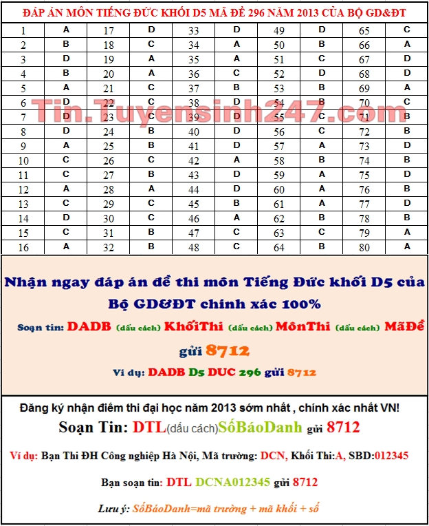 Dap an de thi dai hoc mon tieng duc khoi D nam 2013