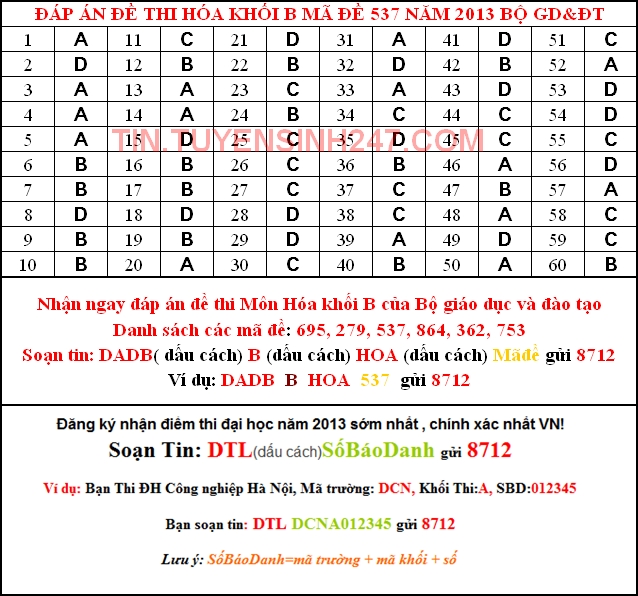 Dap an de thi dai hoc mon hoa khoi B nam 2013 ma de 537