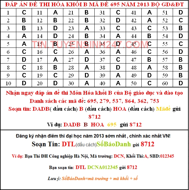 Dap an de thi dai hoc mon hoa khoi B nam 2013 ma de 695
