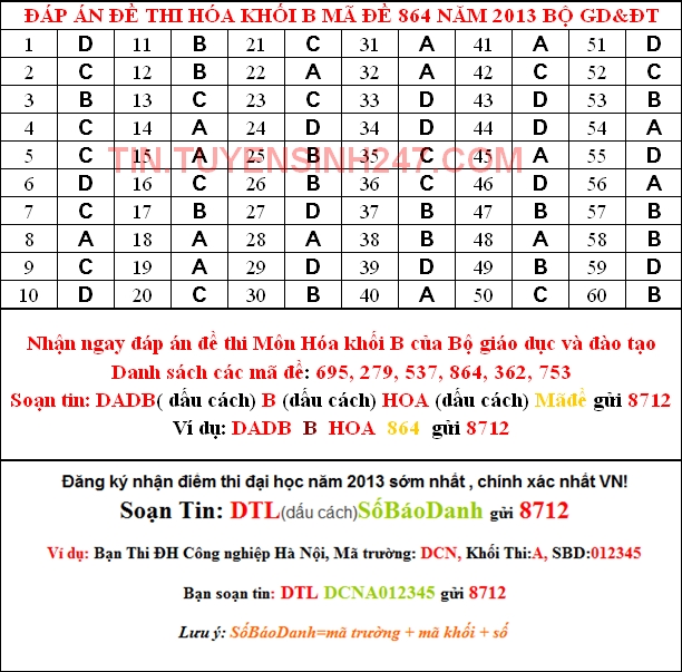 Dap an de thi dai hoc mon hoa khoi B nam 2013 ma de 864