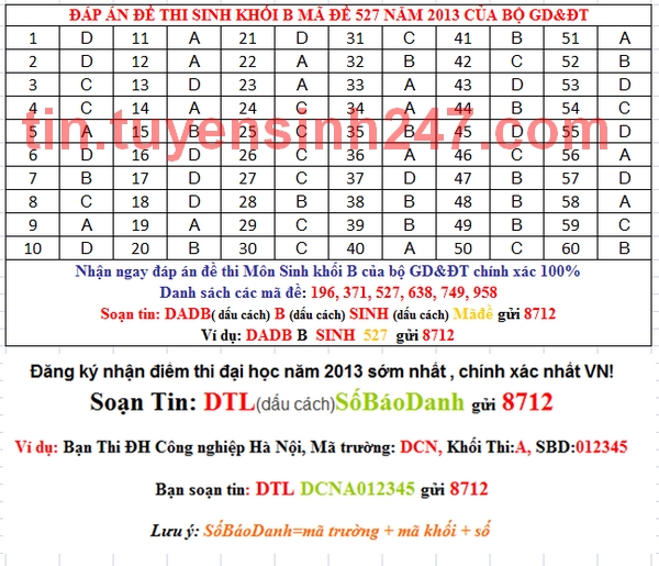 Dap an de thi dai hoc mon sinh khoi B nam 2013 ma de 527