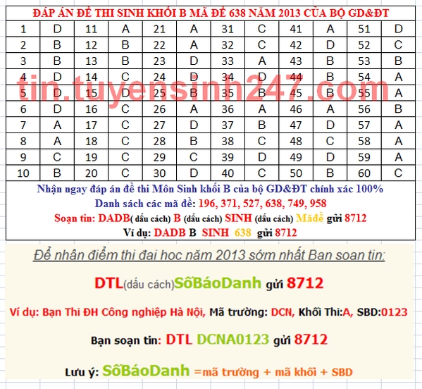 Dap an de thi dai hoc mon sinh khoi B nam 2013 ma de 638