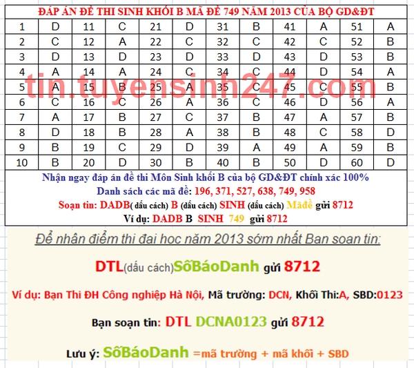 Dap an de thi dai hoc mon sinh khoi B nam 2013 ma de 749