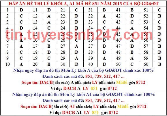 Dap an de thi cao dang mon ly khoi A1 nam 2013