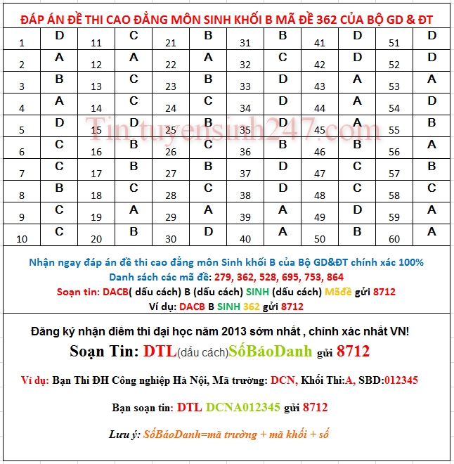 Dap an de thi cao dang mon sinh khoi B nam 2013