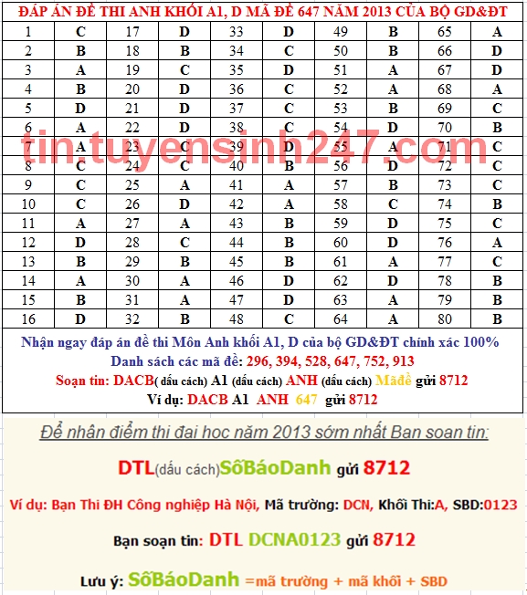 Dap an de thi cao dang mon anh khoi A1, D nam 2013 ma de 647