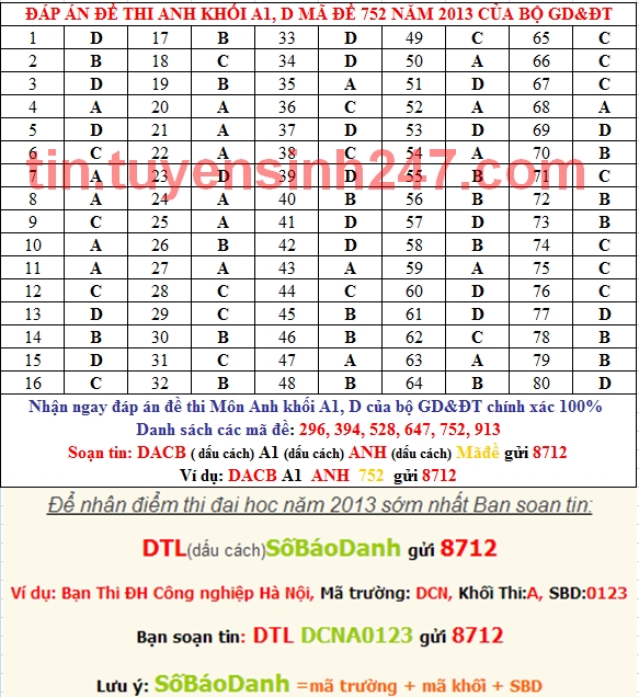 Dap an de thi cao dang mon anh khoi A1, D nam 2013 ma de 752