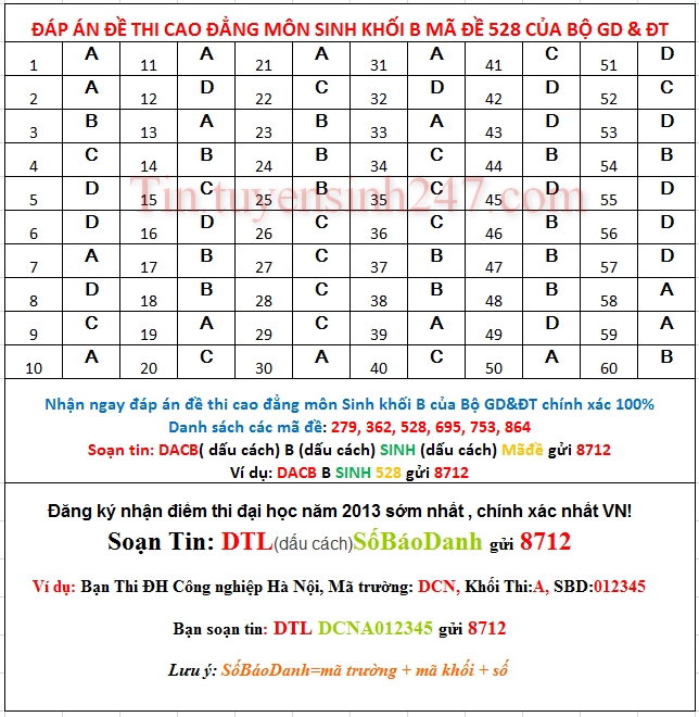 Dap an de thi cao dang mon sinh khoi B nam 2013 ma de 528