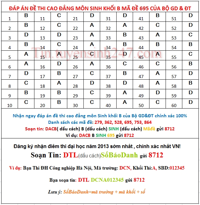 Dap an de thi cao dang mon sinh khoi B nam 2013 ma de 695