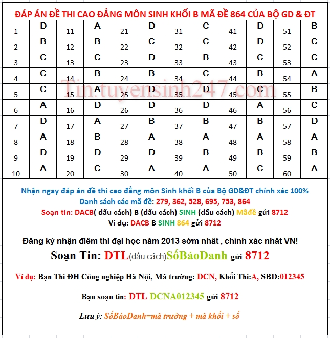 Dap an de thi cao dang mon sinh khoi B nam 2013 ma de 864