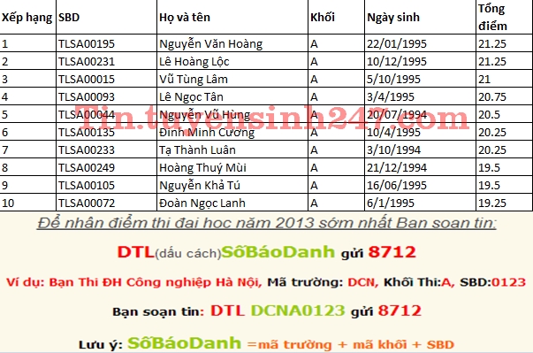Da co diem thi dai hoc Thuy Loi nam 2013