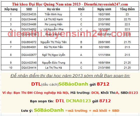 Xem diem thi Dai Hoc Quang Nam nam 2013