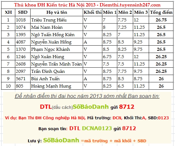 Tra cuu diem thi Dai hoc Kien truc Ha Noi nam 2013