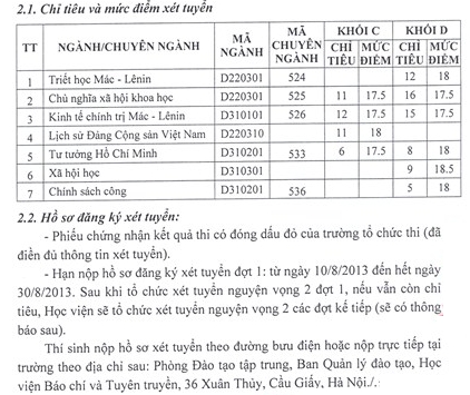 Hoc Vien Bao Chi Va Tuyen Truyen xet tuyen nguyen vong 2 nam 2013