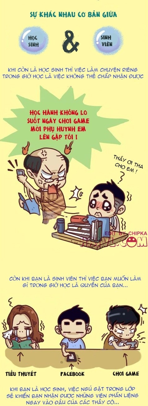 Su khac nhau co ban giua hoc sinh va sinh vien
