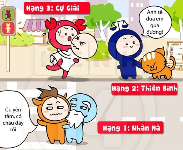 Xep hang muc do tot bung cua 12 chom sao