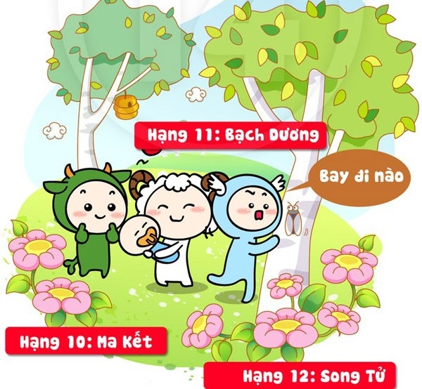 Xep hang muc do tot bung cua 12 chom sao