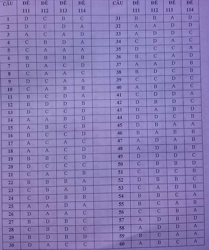 De thi thu dai hoc mon Ly khoi A, A1 co dap an nam 2014 (P2)