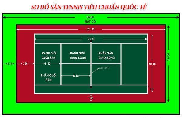 De thi thu dai hoc mon Toan khoi A,A1,B lan 2 nam 2014 THPT Tran Phu